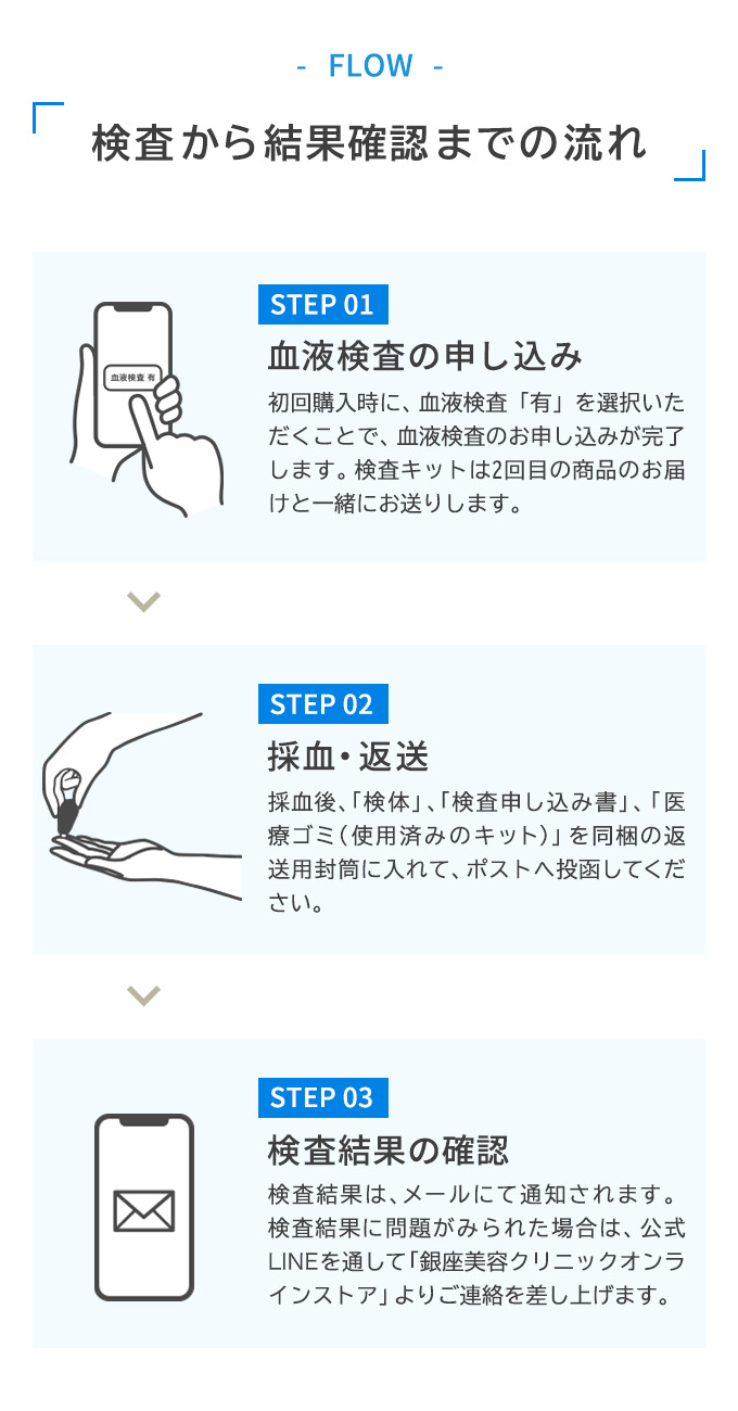 検査から結果確認までの流れ