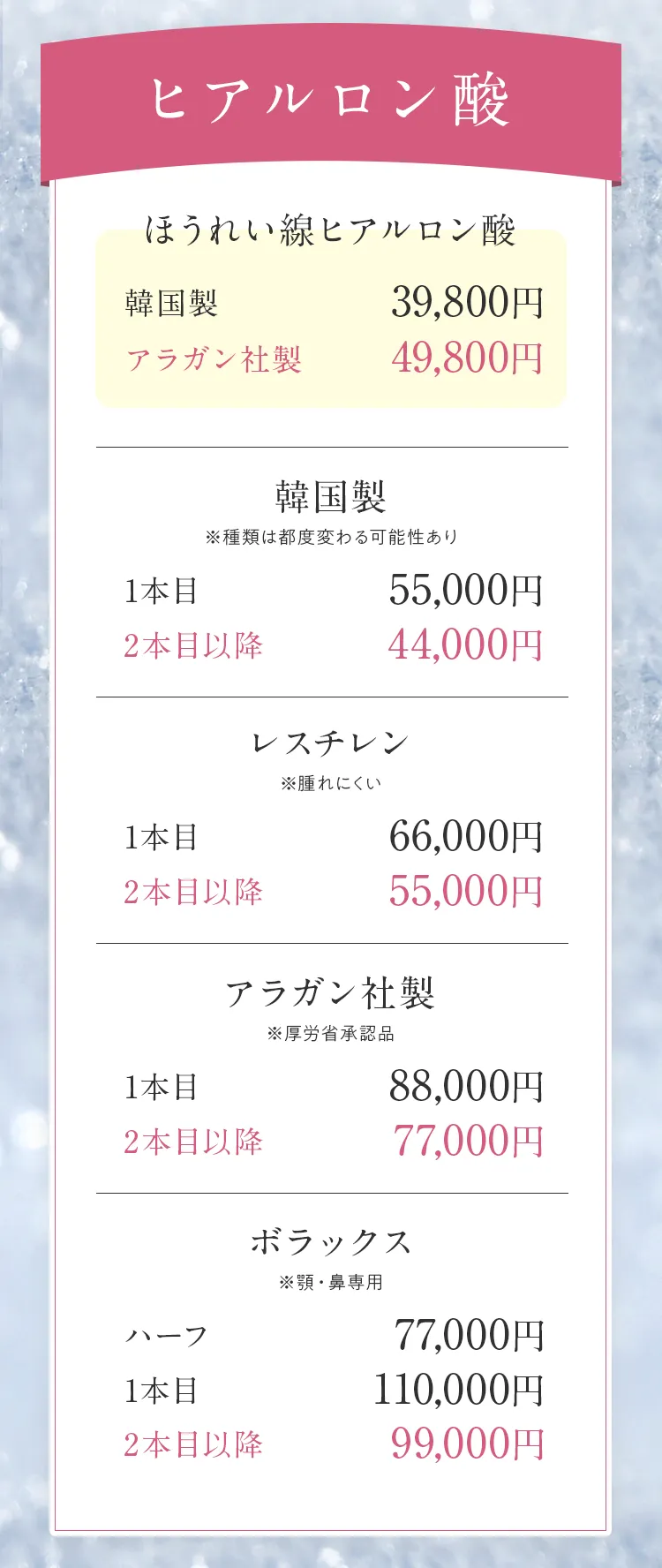 ヒアルロン酸。形を整える、溝を埋める。