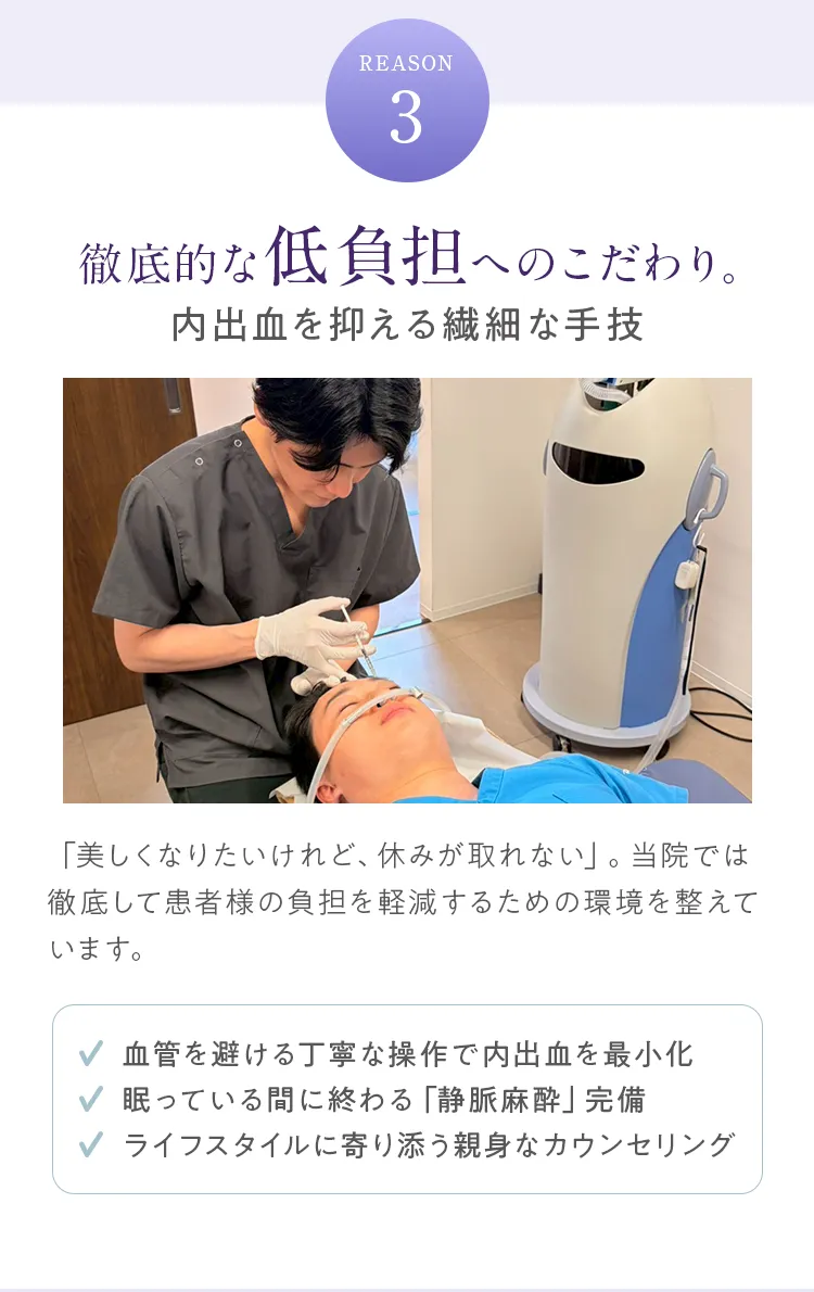REASON 3：徹底的な低負担へのこだわり。内出血を最小限に抑える繊細な手技と静脈麻酔による負担軽減の説明