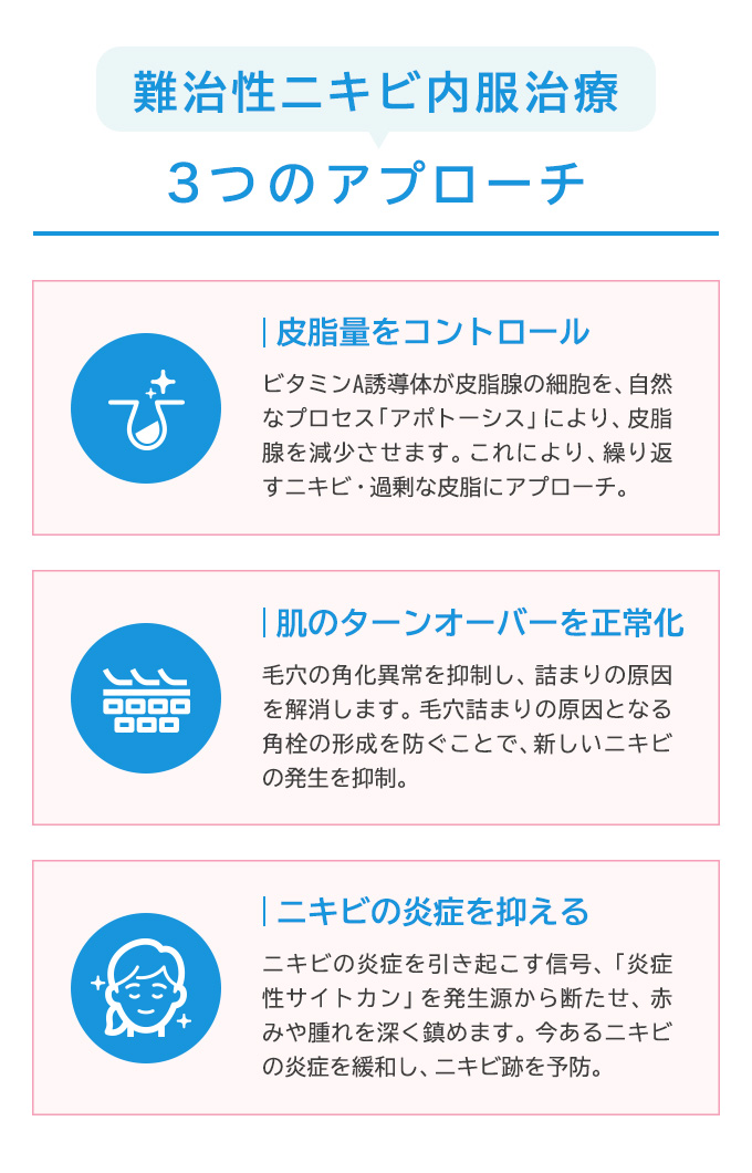 ニキビ治療薬がニキビ治療におすすめの理由