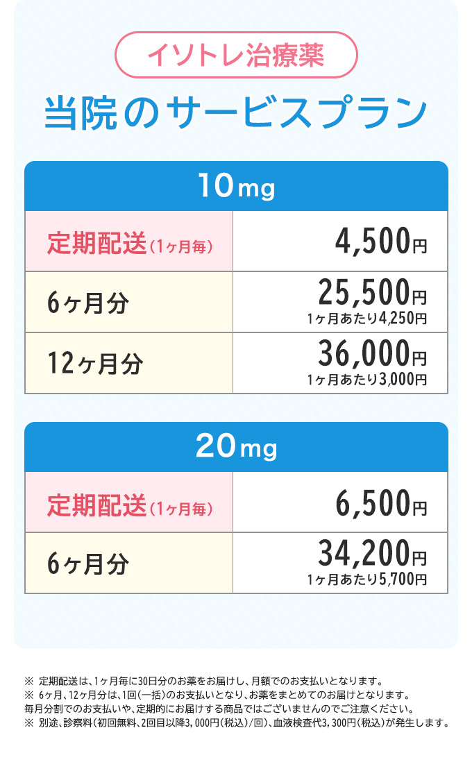 当院のサービスプラン