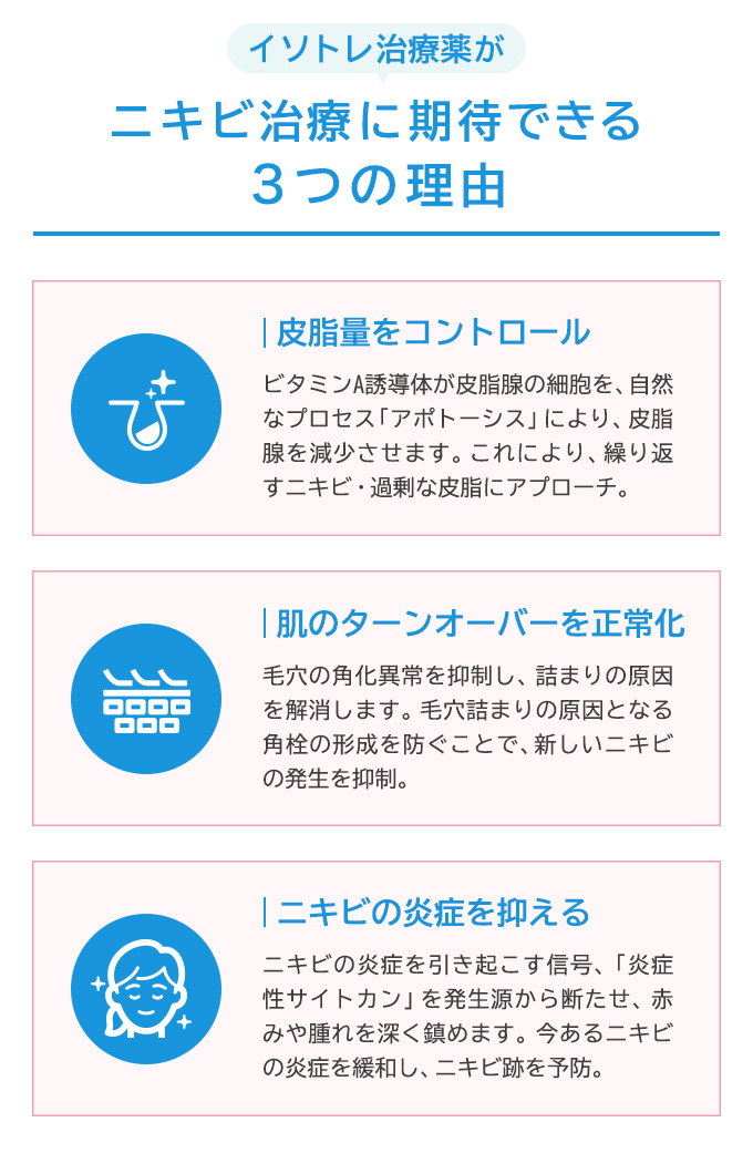ニキビ治療薬がニキビ治療におすすめの理由