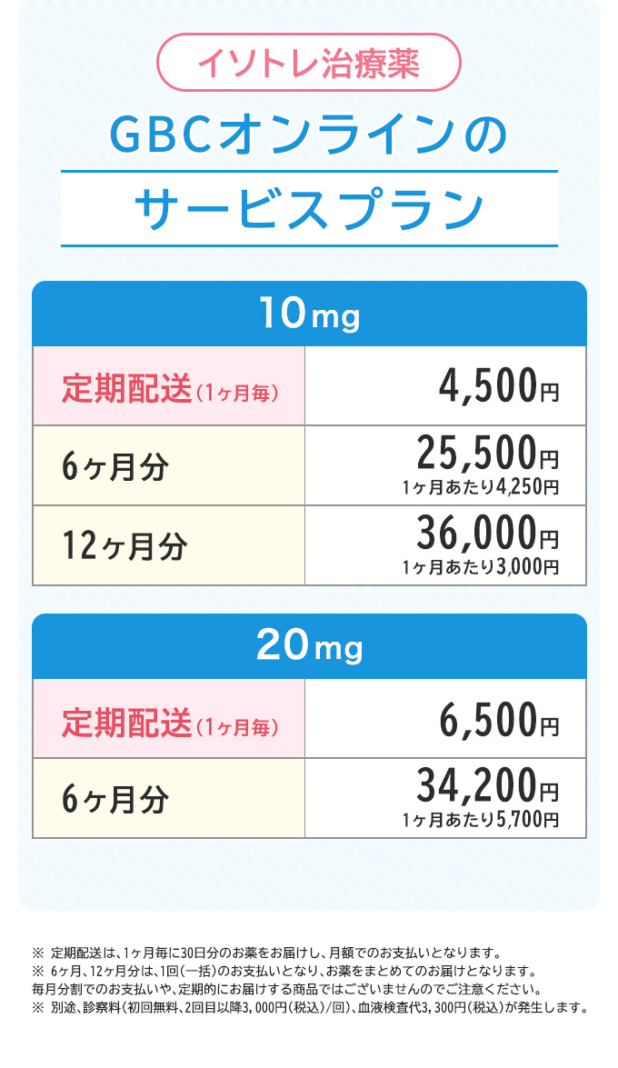 GBCオンラインのサービスプラン