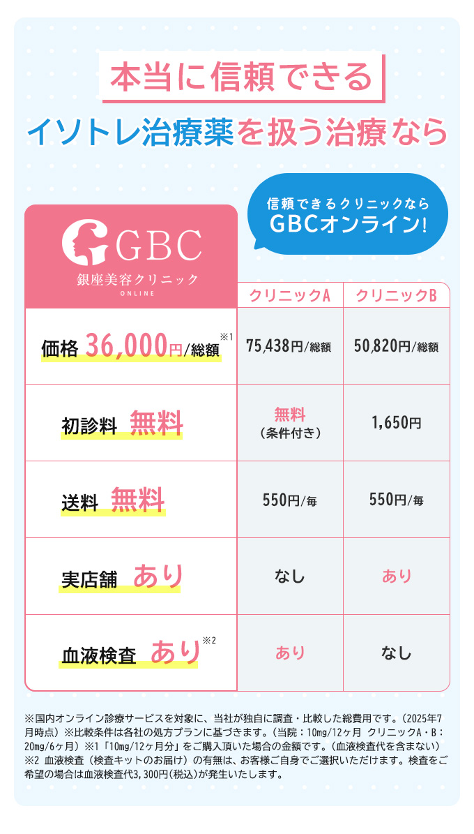 本当に信頼できる、イソトレ治療薬比較表