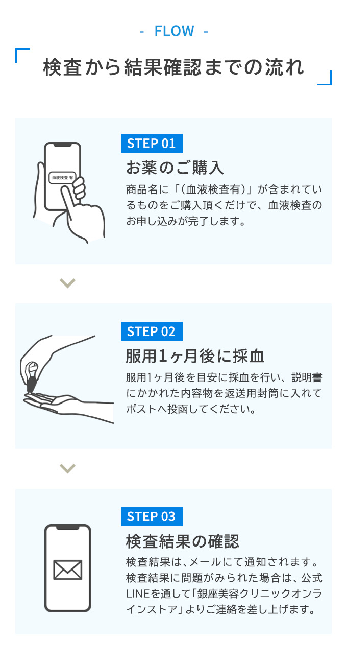 検査から結果確認までの流れ